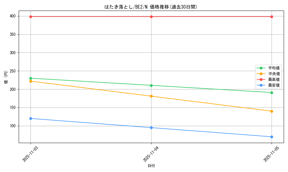 card_12395_series_30736_rarity_1_graph