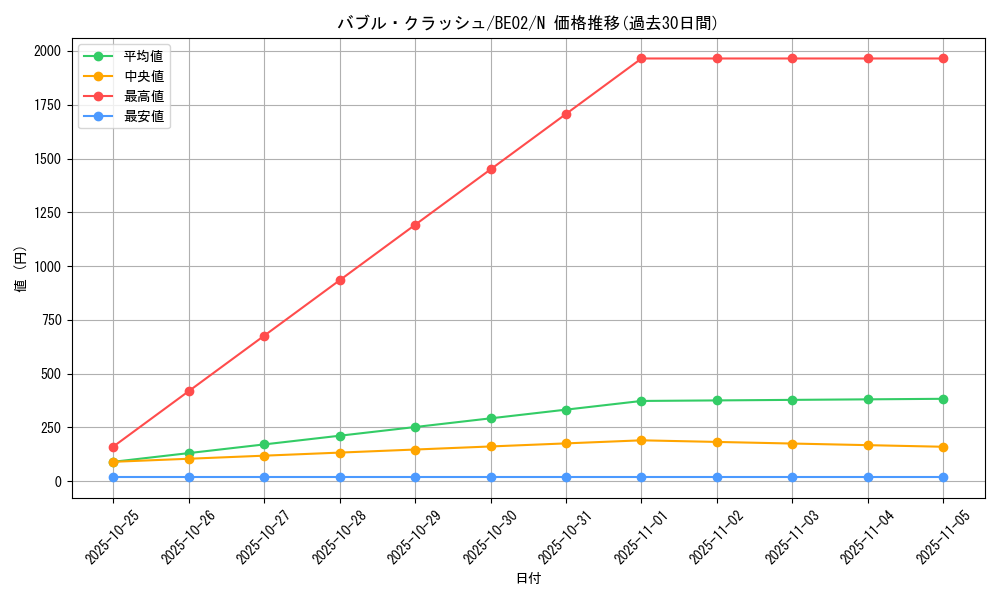 card_12396_series_26804_rarity_1_graph