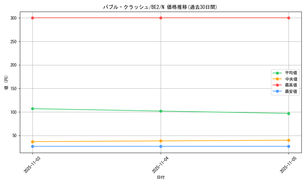 card_12396_series_30736_rarity_1_graph