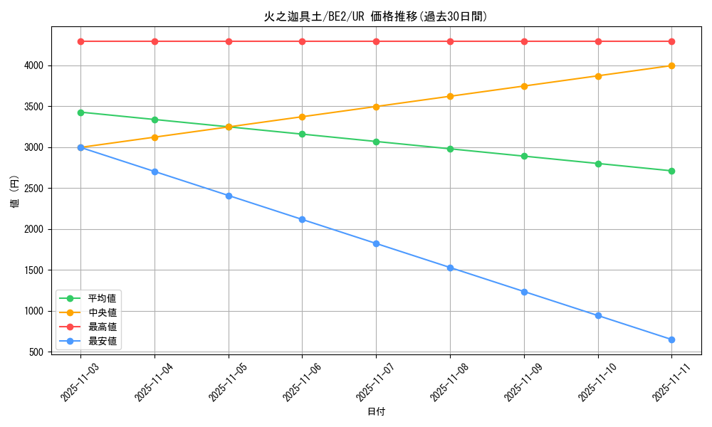 card_12397_series_30736_rarity_7_graph