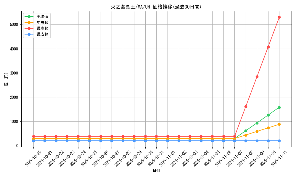 card_12397_series_31353_rarity_7_graph