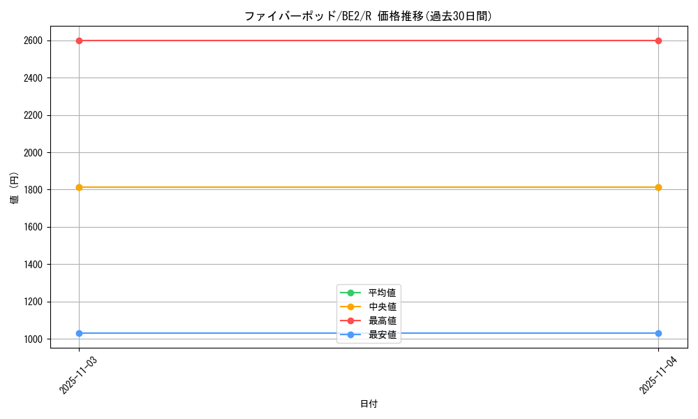 card_12398_series_30736_rarity_62_graph