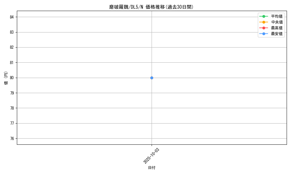 card_12405_series_31002_rarity_1_graph