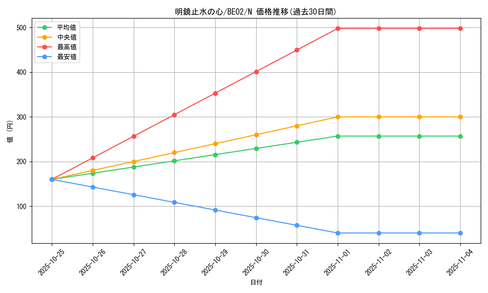 card_12406_series_26804_rarity_1_graph