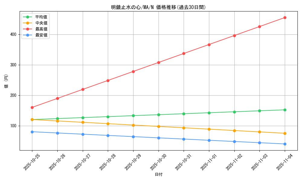 card_12406_series_31353_rarity_1_graph