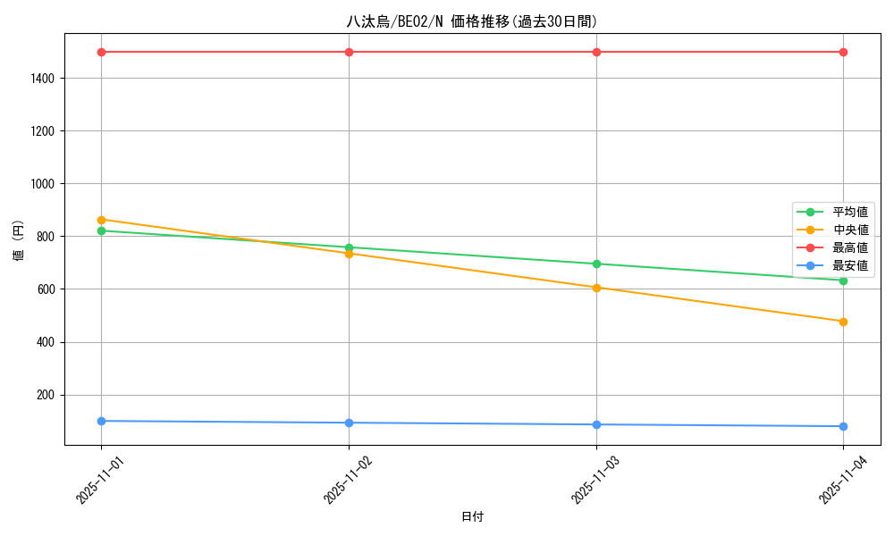 card_12407_series_26804_rarity_1_graph