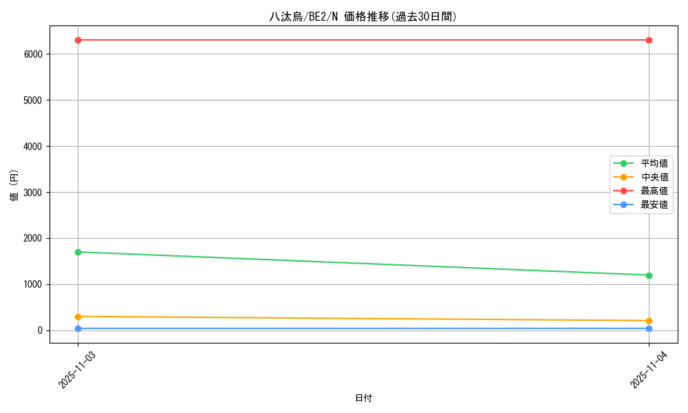 card_12407_series_30736_rarity_1_graph