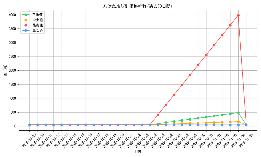 card_12407_series_31353_rarity_1_graph