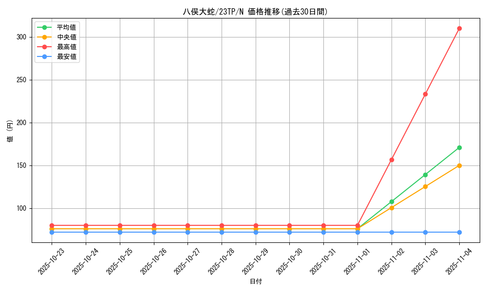 card_12408_series_5862_rarity_1_graph