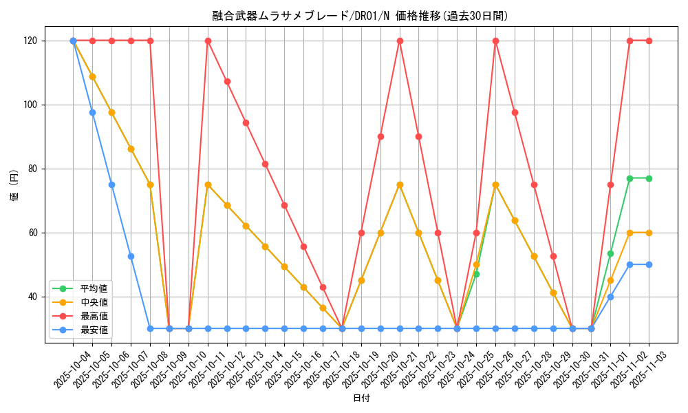 card_12409_series_16754_rarity_1_graph