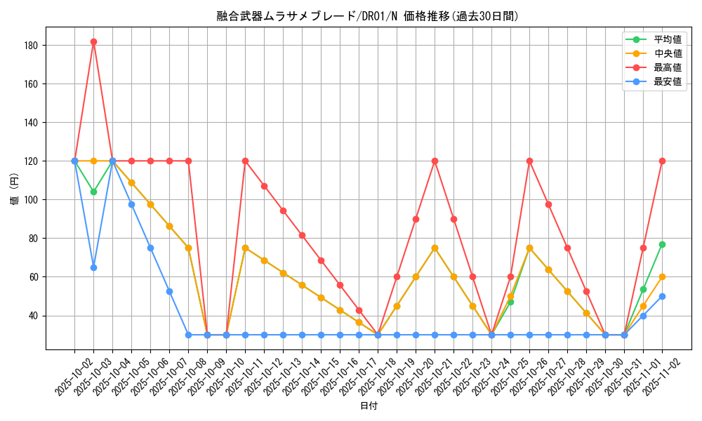 card_12409_series_16754_rarity_1_graph
