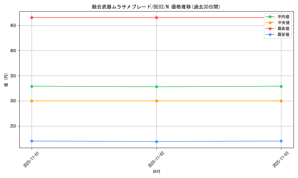 card_12409_series_26804_rarity_1_graph