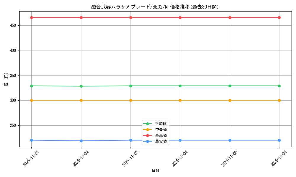 card_12409_series_26804_rarity_1_graph