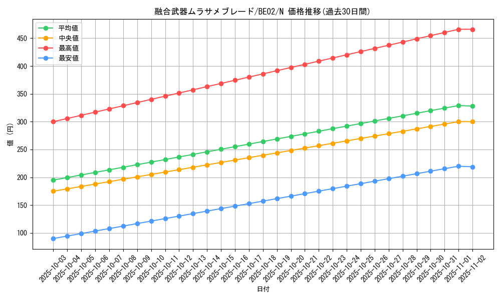 card_12409_series_26804_rarity_1_graph