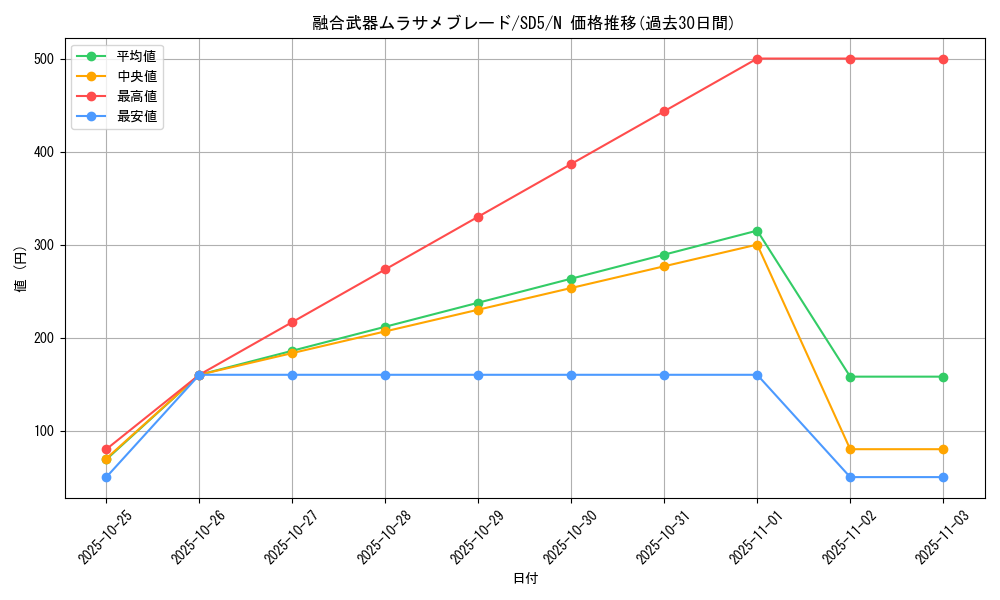 card_12409_series_27434_rarity_1_graph