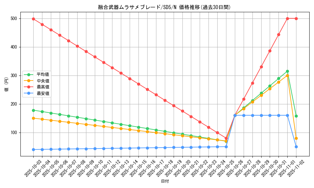 card_12409_series_27434_rarity_1_graph