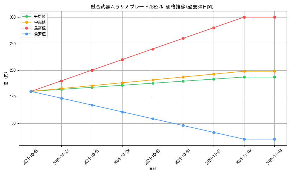 card_12409_series_30736_rarity_1_graph