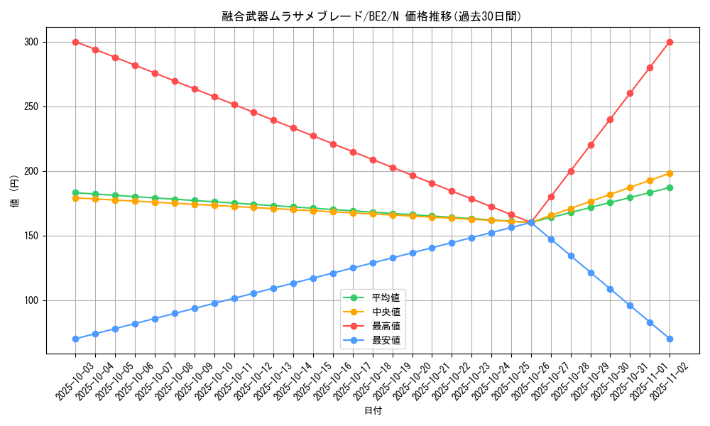 card_12409_series_30736_rarity_1_graph