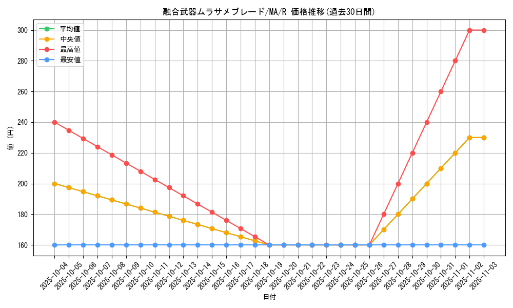 card_12409_series_31353_rarity_62_graph