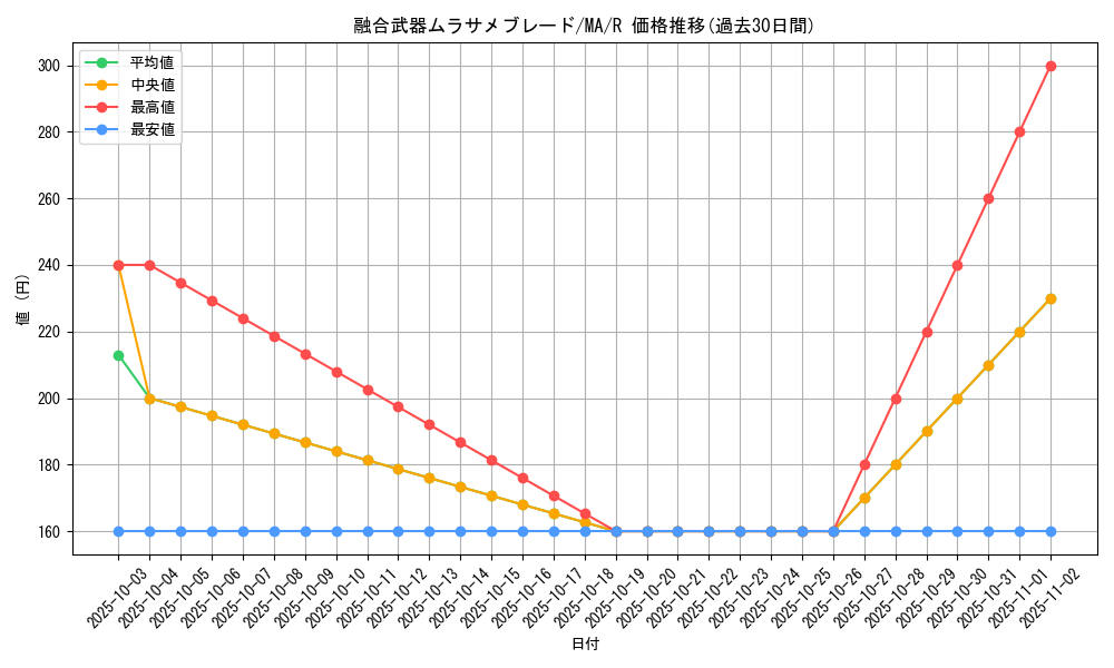card_12409_series_31353_rarity_62_graph