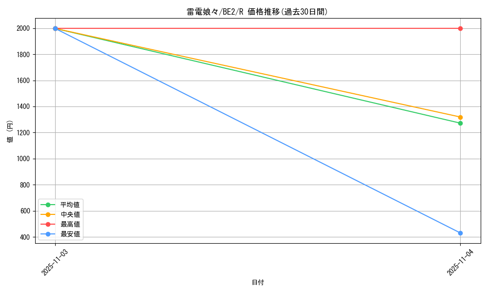 card_12410_series_30736_rarity_62_graph