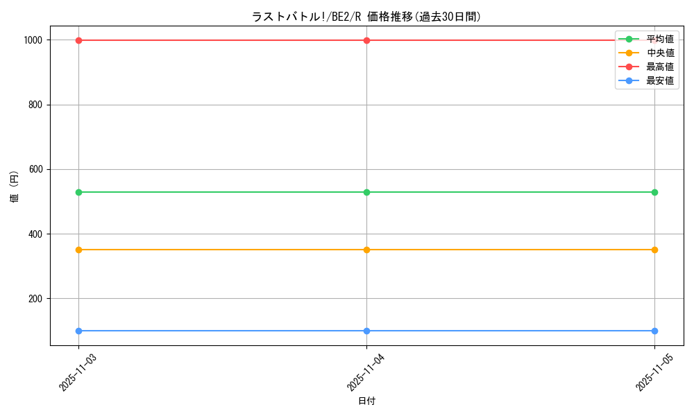card_12411_series_30736_rarity_62_graph