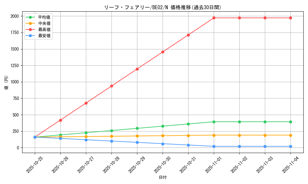 card_12412_series_26804_rarity_1_graph