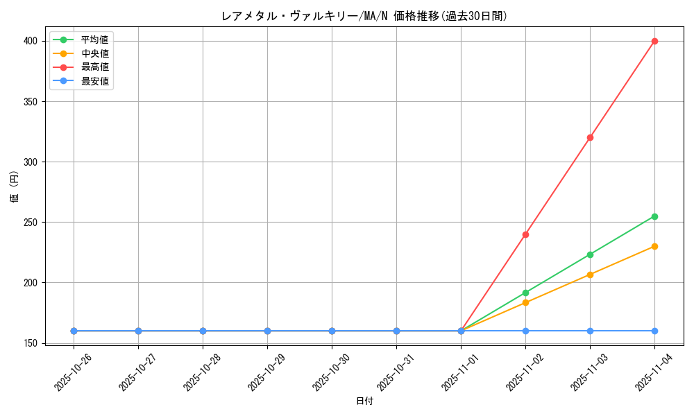 card_12413_series_31353_rarity_1_graph