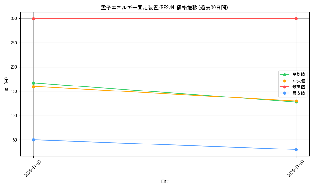 card_12417_series_30736_rarity_1_graph
