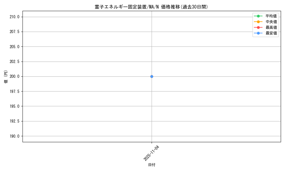 card_12417_series_31353_rarity_1_graph