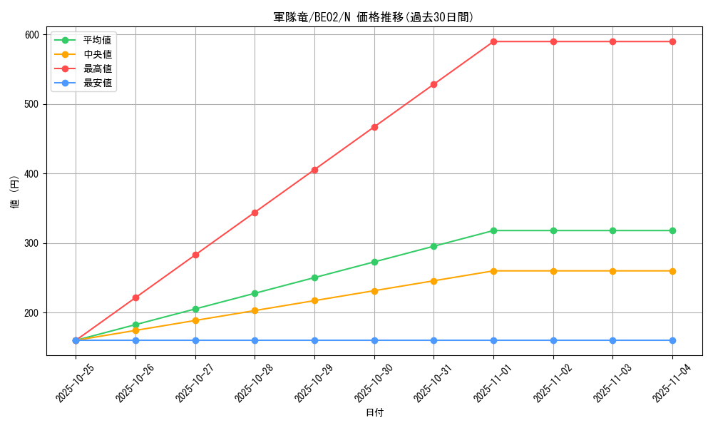 card_12421_series_26804_rarity_1_graph