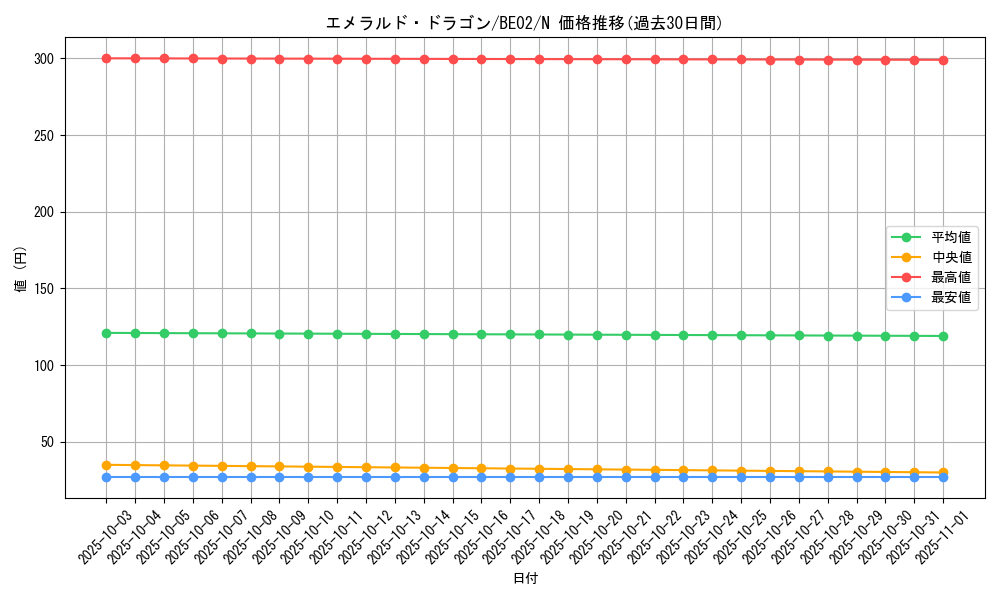 card_12422_series_26804_rarity_1_graph