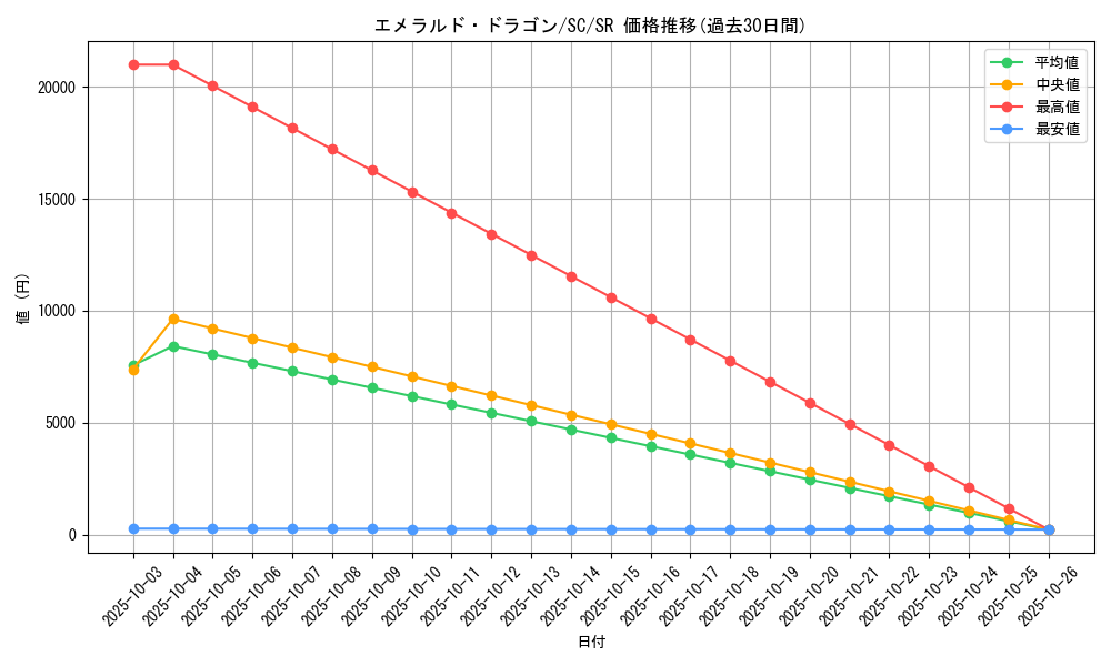 card_12422_series_31622_rarity_3_graph
