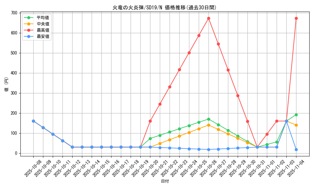 card_12423_series_20932_rarity_1_graph