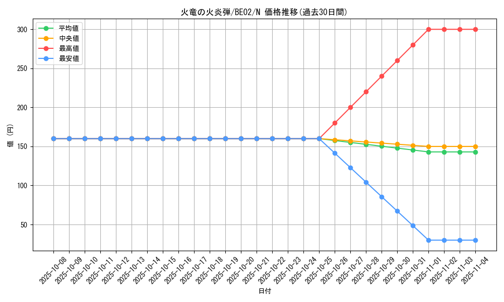 card_12423_series_26804_rarity_1_graph