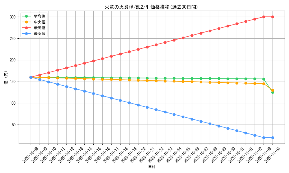 card_12423_series_30736_rarity_1_graph