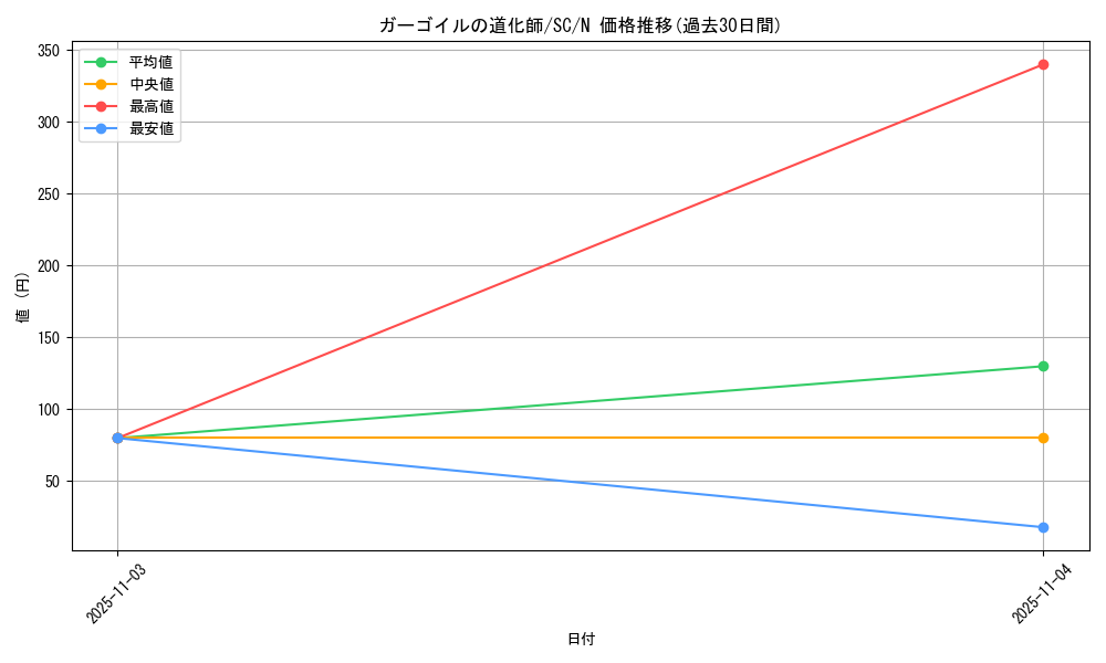card_12424_series_31622_rarity_1_graph