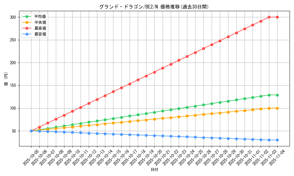 card_12427_series_30736_rarity_1_graph
