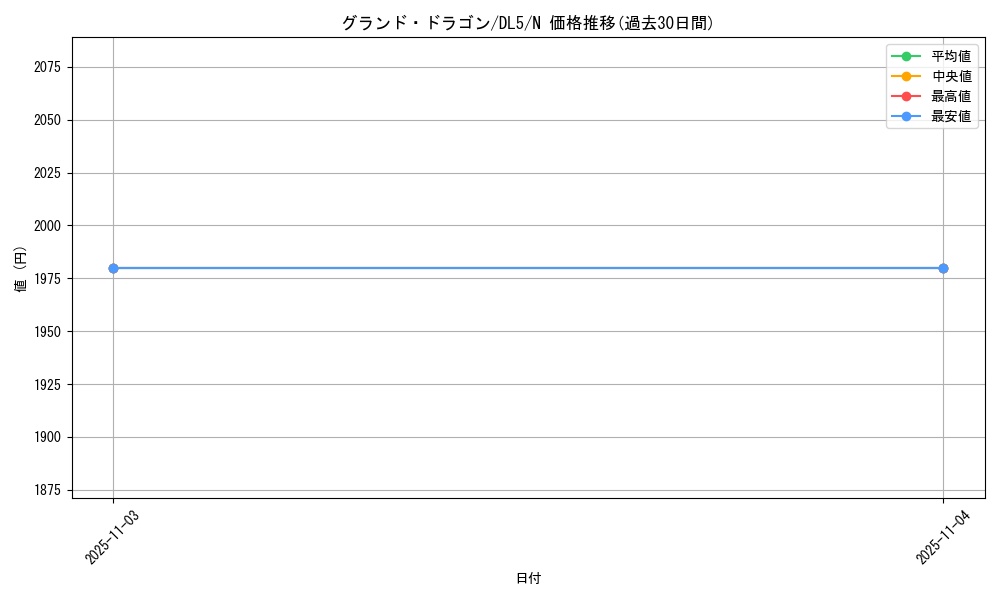 card_12427_series_31002_rarity_1_graph