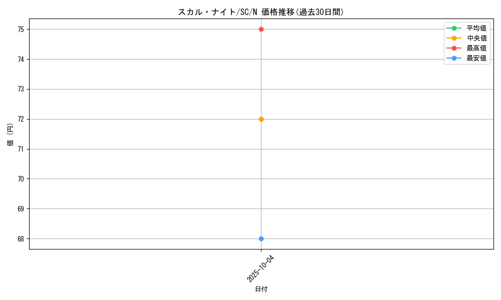 card_12431_series_31622_rarity_1_graph