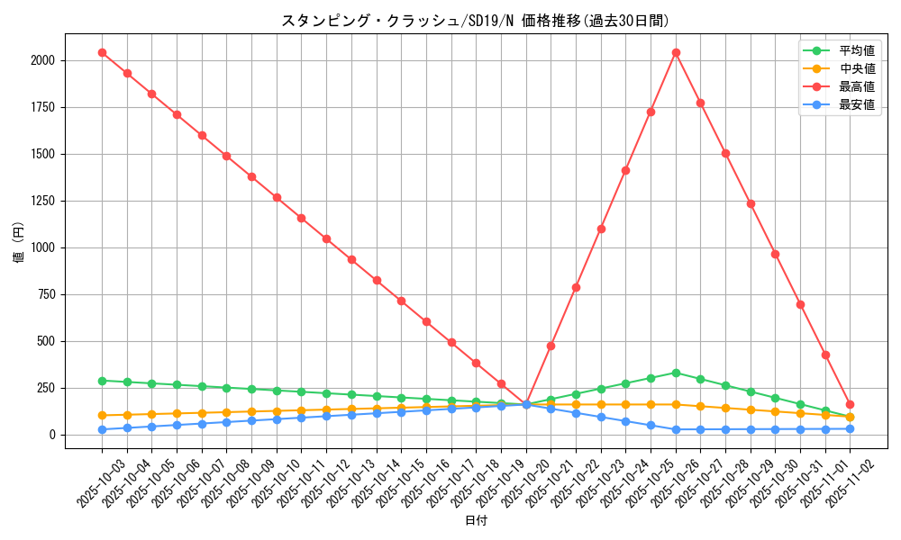 card_12432_series_20932_rarity_1_graph