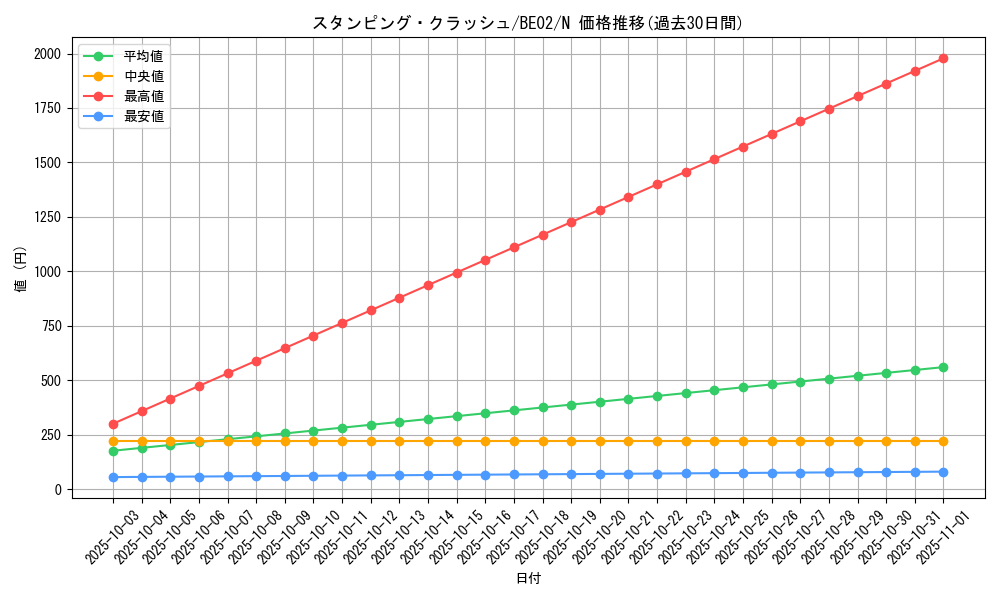 card_12432_series_26804_rarity_1_graph
