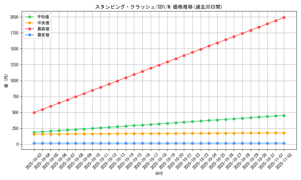 card_12432_series_28100_rarity_1_graph