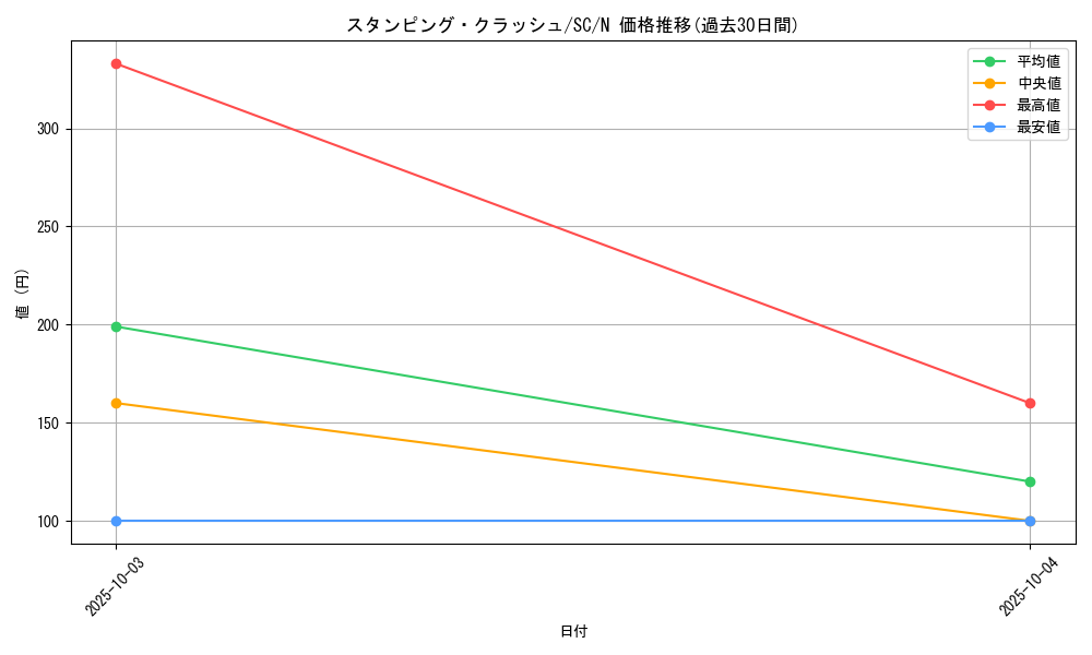card_12432_series_31622_rarity_1_graph