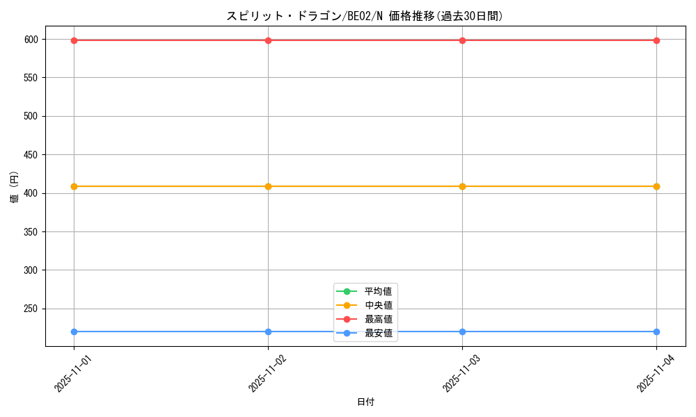 card_12434_series_26804_rarity_1_graph