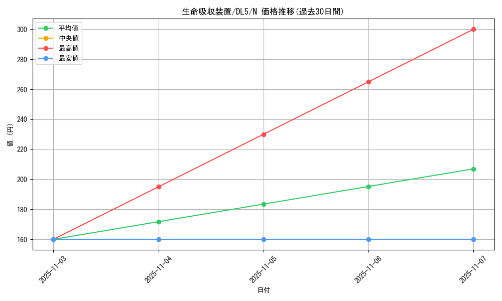 card_12436_series_31002_rarity_1_graph