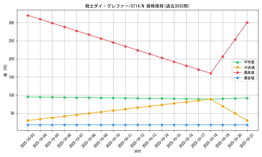 card_12437_series_16752_rarity_1_graph