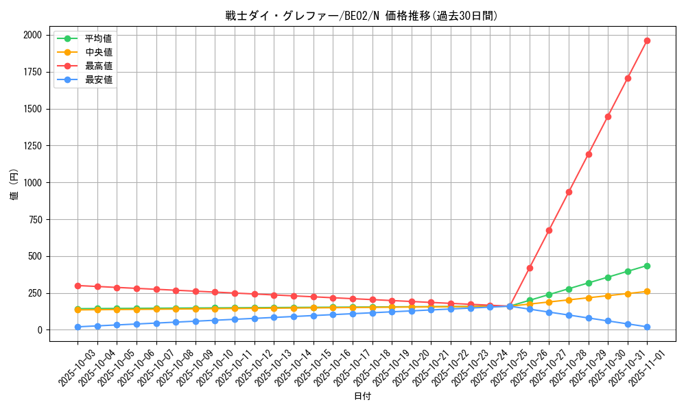 card_12437_series_26804_rarity_1_graph
