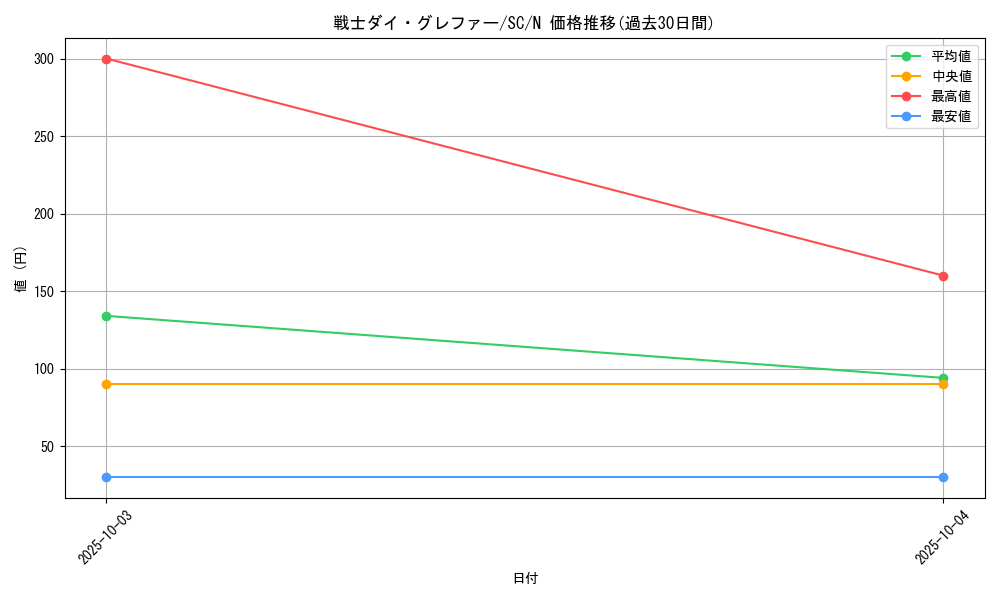 card_12437_series_31622_rarity_1_graph