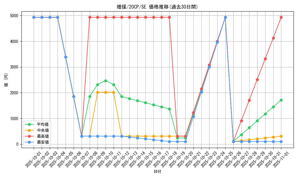 card_12440_series_10798_rarity_5_graph